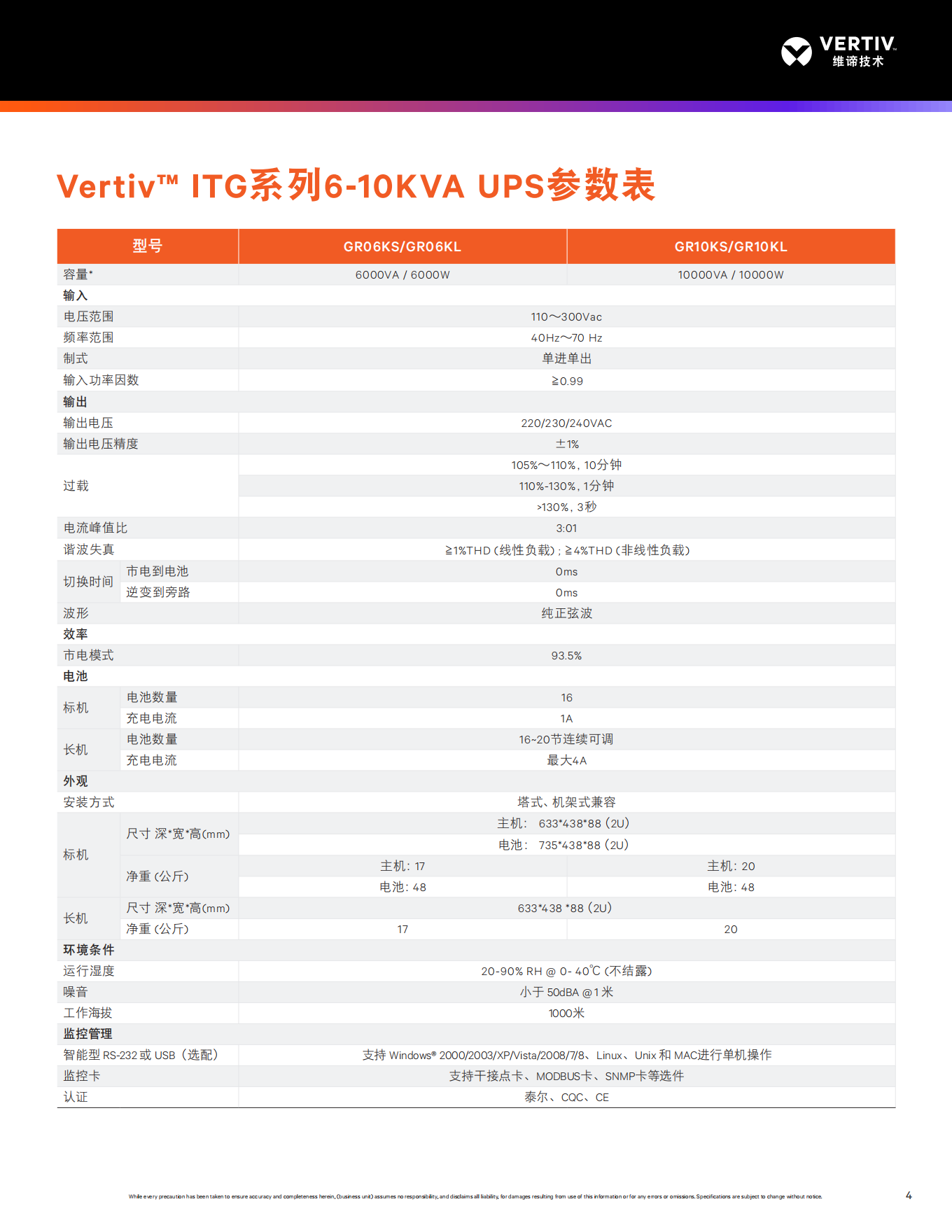 vertiv-itg1-10kvaups-_04.png